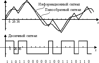 Рис. 9йц.