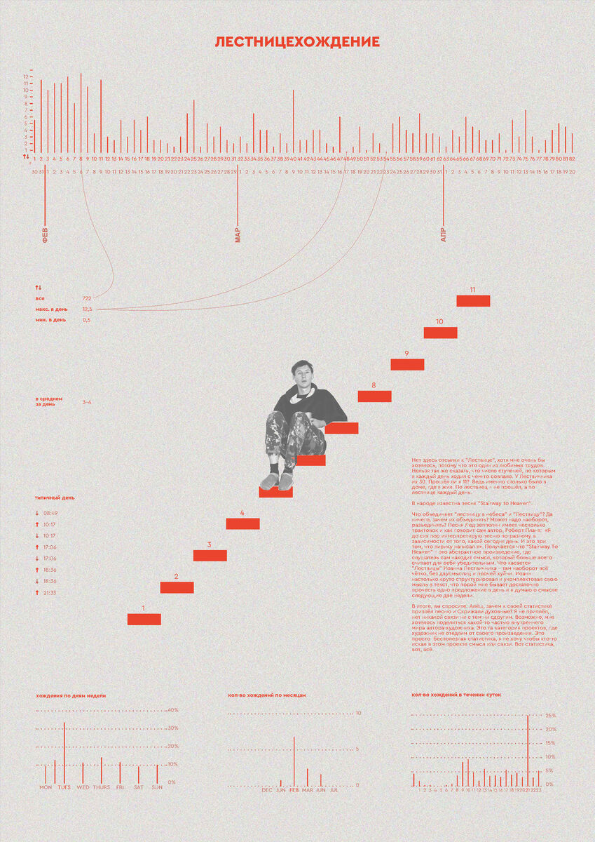 Лестницехождение