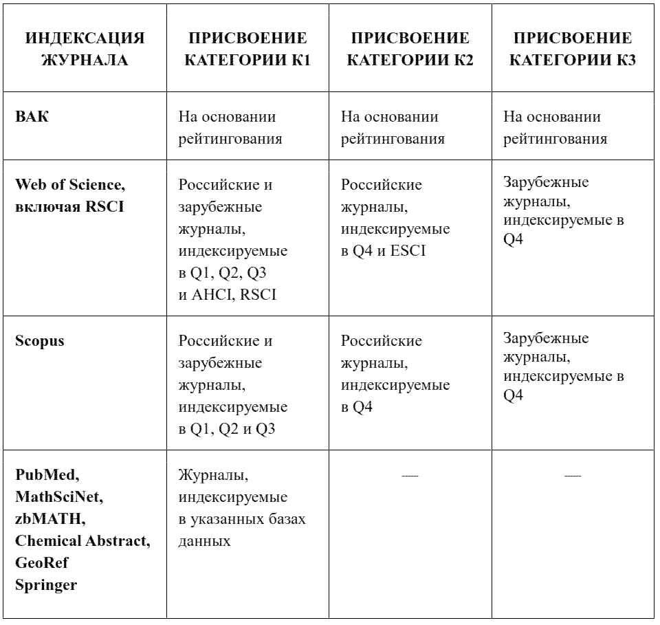 Требования к квалификационным публикациям по кандидатским диссертациям |  Сергей Макаренко: советы эксперта ВАК | Дзен