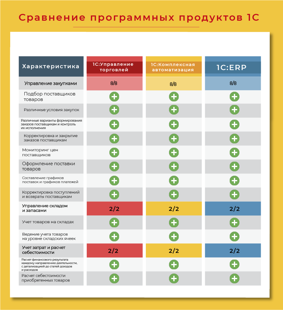 О внедрении 1C:ERP | 🎯Санто Групп: 1С Автоматизация бизнеса | Дзен