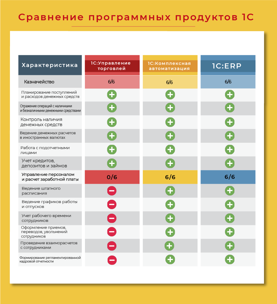 О внедрении 1C:ERP | 🎯Санто Групп: 1С Автоматизация бизнеса | Дзен