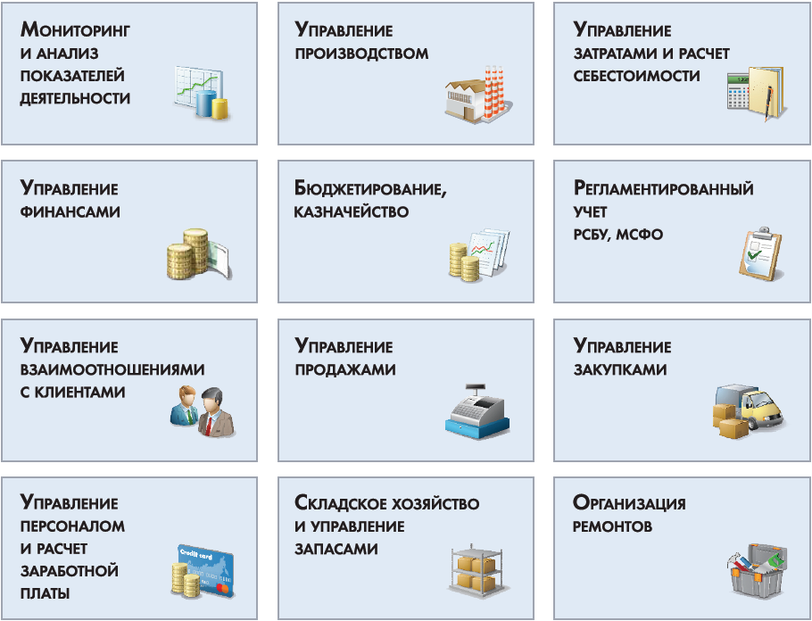 Возможности 1С:ERP
