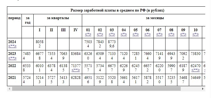 Экономика это не конёк моего канала, но если речь заходит об автомобилях, то я двумя руками за то, чтобы обсудить эту тему со всех сторон, в том числе и с финансовой.-2