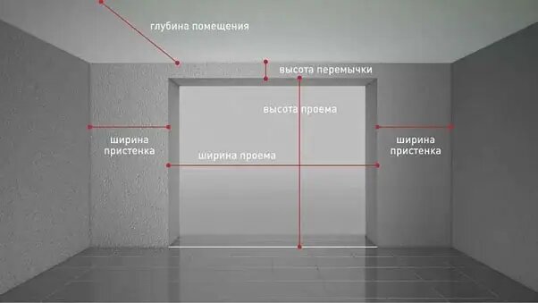  От правильности проведения замеров и подготовки проема напрямую зависит качество установки ворот
