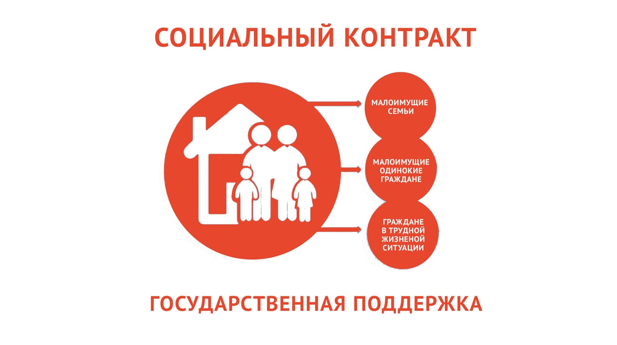 Социальный контракт