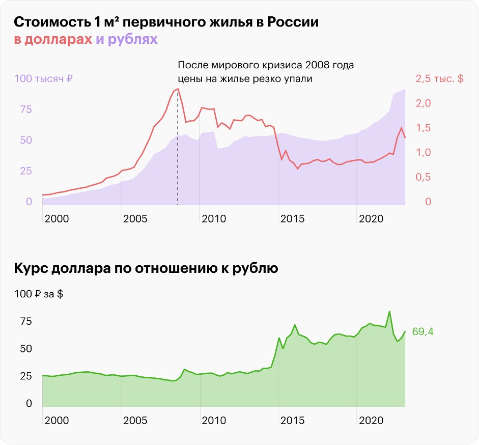 Источник: Росстат