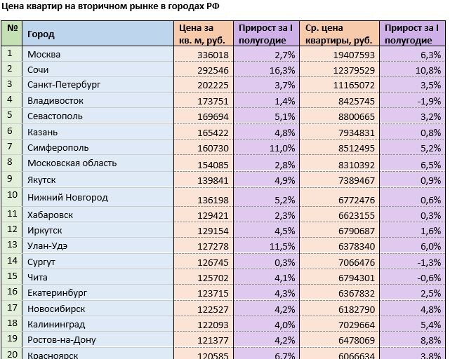 Источник: mirkvartir.ru