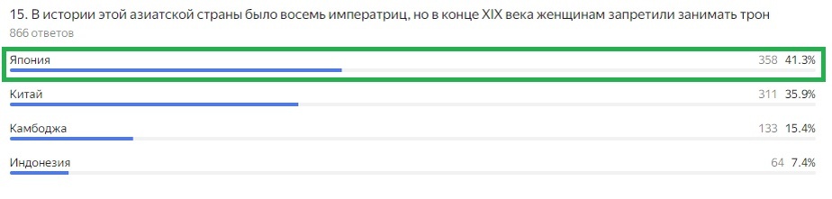 Правильный ответ: Япония