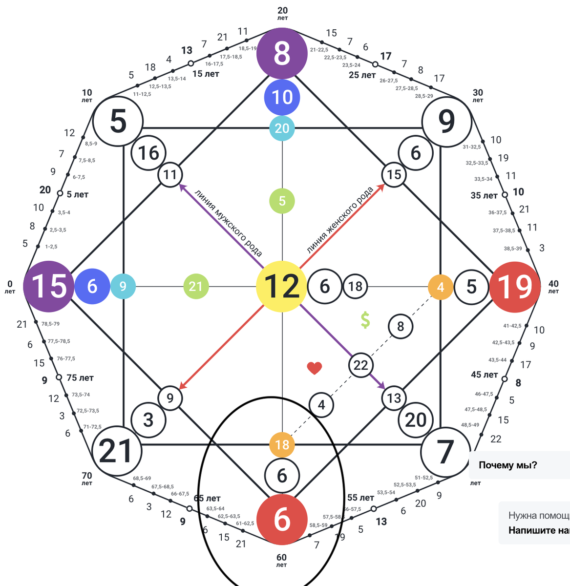 Матрица Нюши