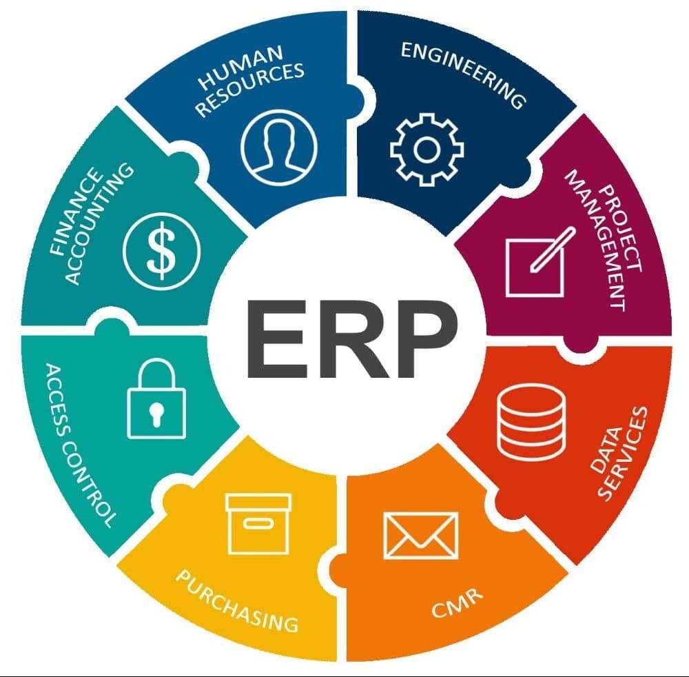 Что такое ERP. Зачем нужна эта система и какие функции она выполняет |  Цифровой Океан | Дзен