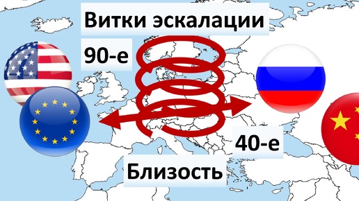 Почему на Китай не давили настолько сильно как на Россию?