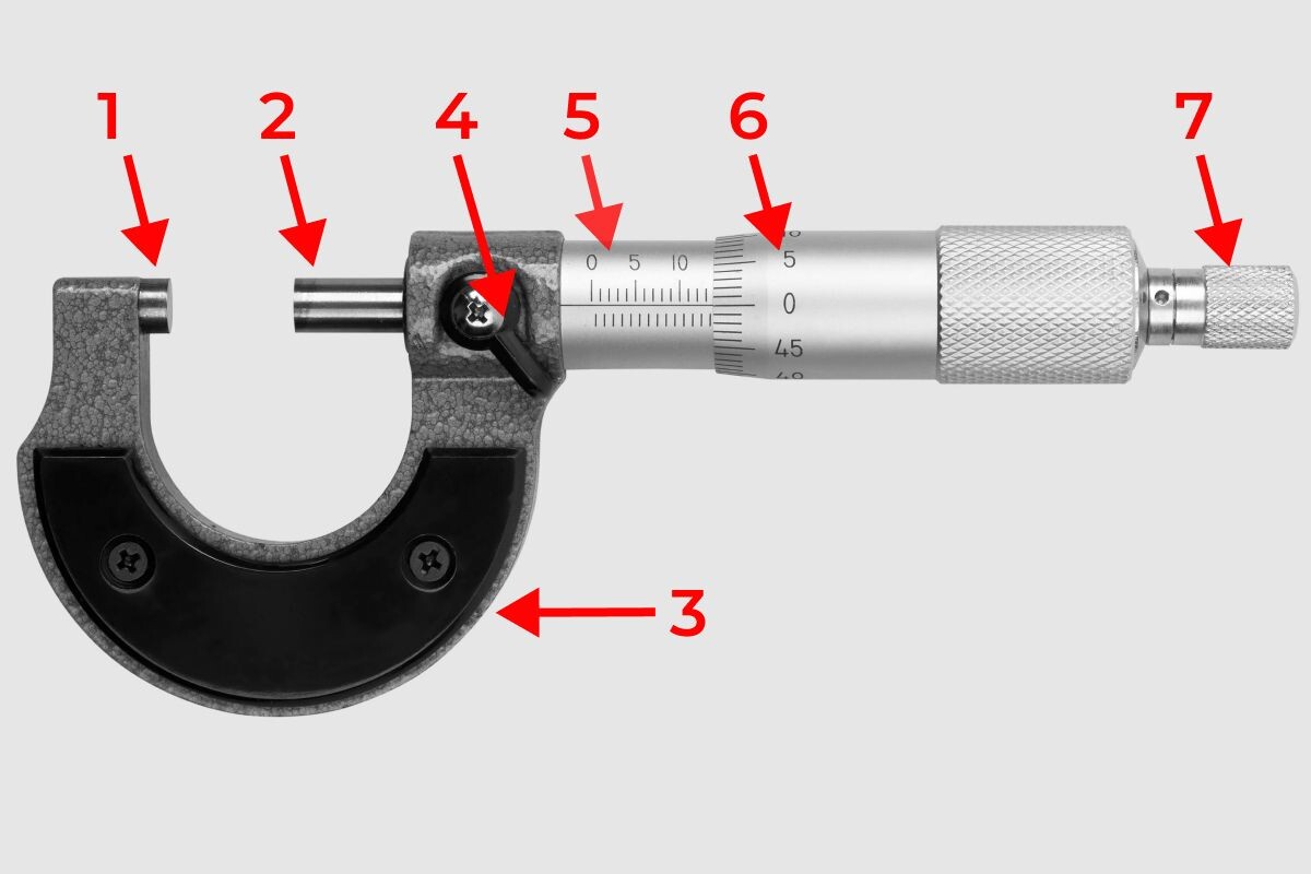 Основные элементы микрометра. Источник: Shutterstock📷
