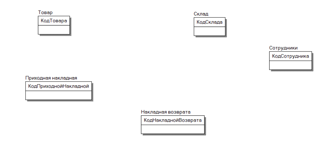Рис.2. Сущности