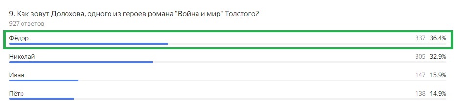 Правильный ответ: Фёдор