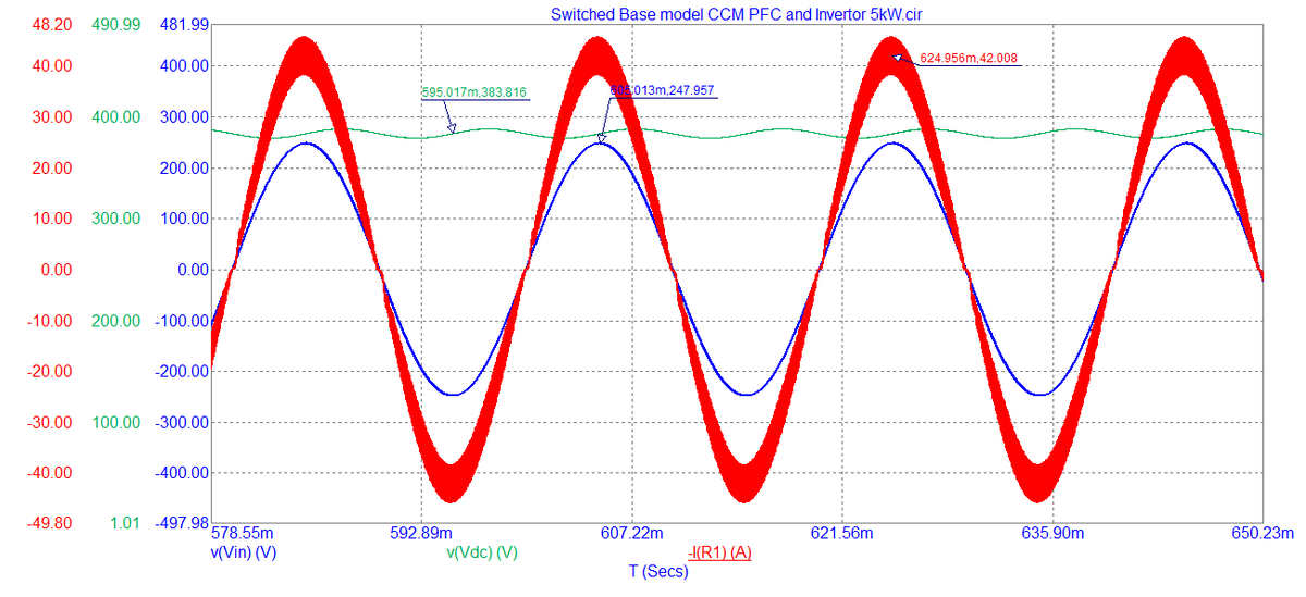 Рис. 2. Графики токов и напряжений модели на рис. 1. Напряжение питающей сети, ток, потребляемый от сети и напряжение на выходе ККМ.