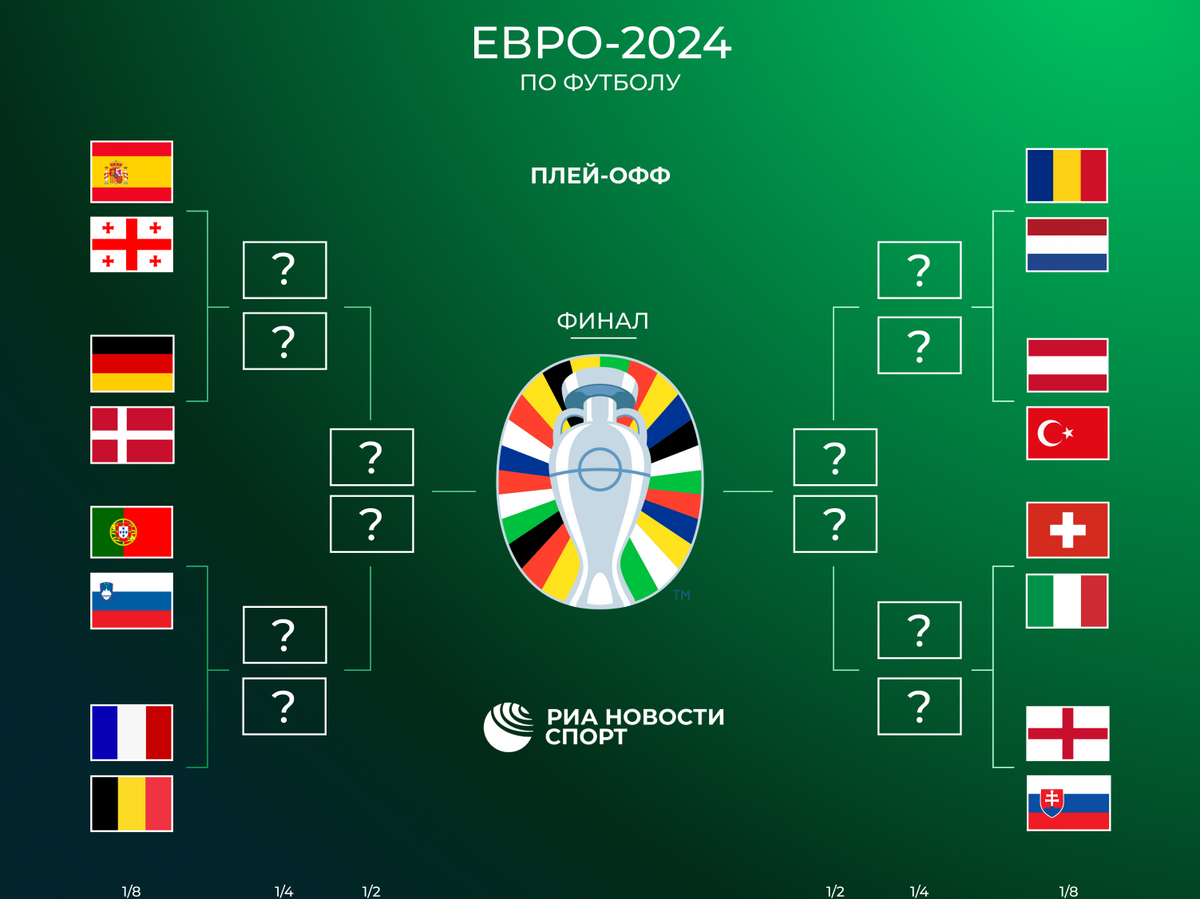    Сетка плей-офф Евро-2024© РИА Новости