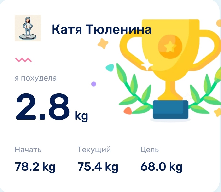 Результат за неделю 