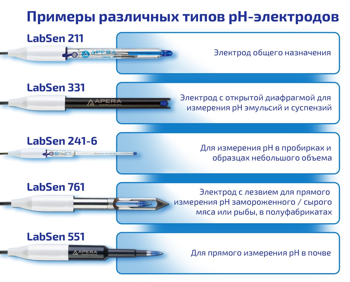 Варианты применения специализированных электродов для измерения pH в разных средах.