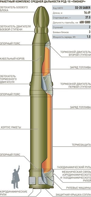     Леонид Кулешов/ Артем Лебедев/Никита Митюнин/РГ