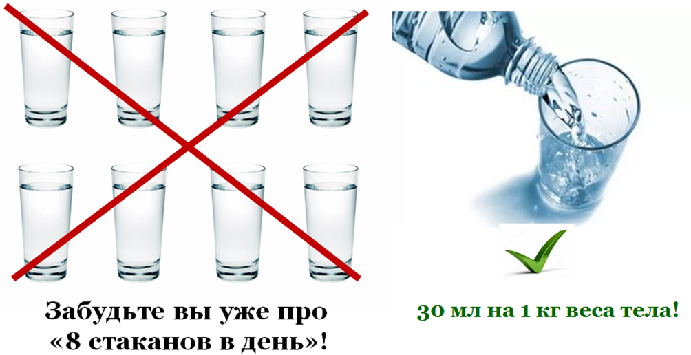 Количество воды. 