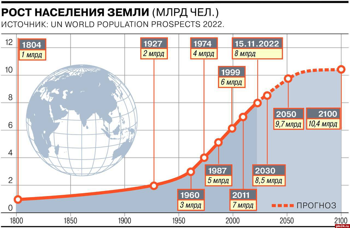 Я довольно редко анализирую действия отдельных людей, так как сознание человека всегда имеет не поддающуюся логическому анализу глубину.-2