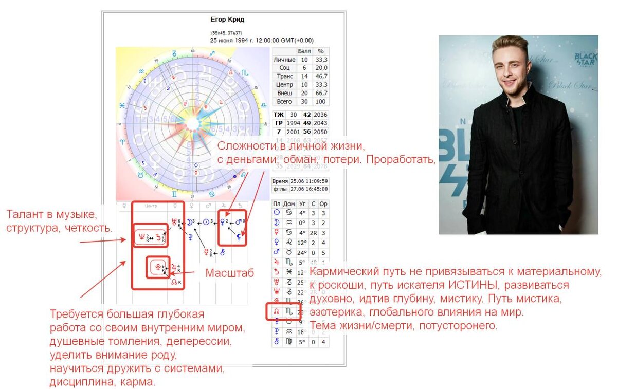 Разбор Формулы Души ЕГОРА КРИДА. Какой его путь? Предназначение? | ТАТЬЯНА  КИРЬЯНОВА~ФОРМУЛА ДУШИ | Дзен