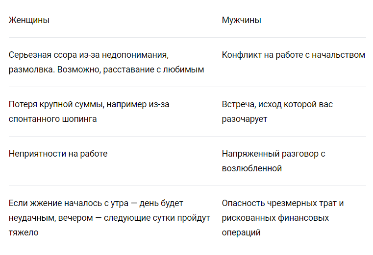 К чему горят уши: народные приметы по дням недели и времени суток