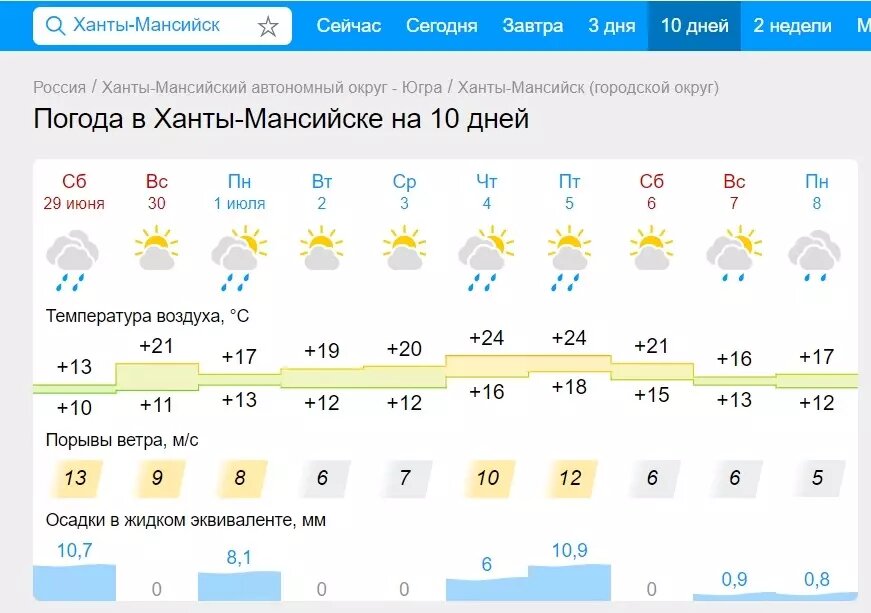     Источник: gismeteo