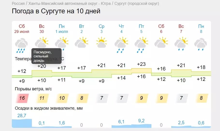     Источник: gismeteo