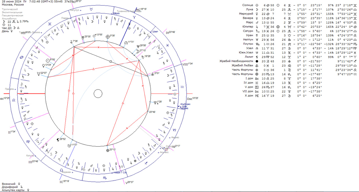 Карта вопроса