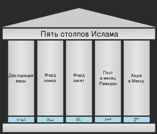 Источник- Яндекс 
