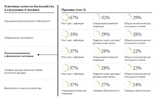 Данные «Яков и Партнёры» и «Ромир»