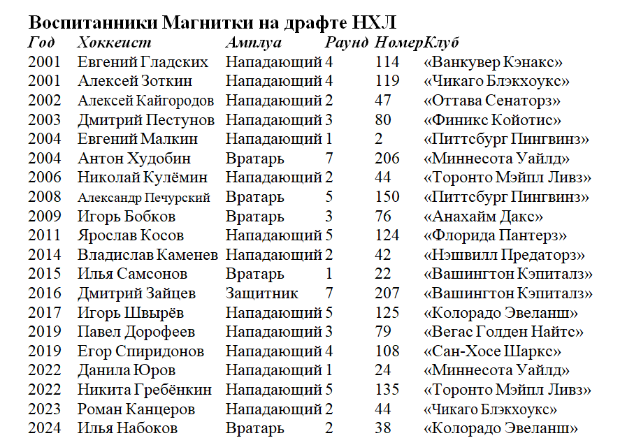 Прогнозы оправдались.-2