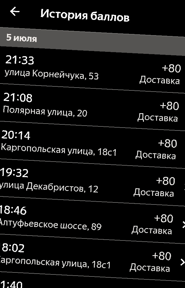 А могло быть и всего 80...