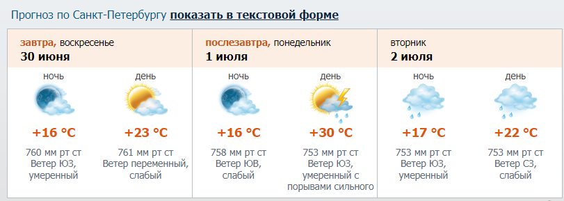    Автор фото: www.meteo.nw.ru