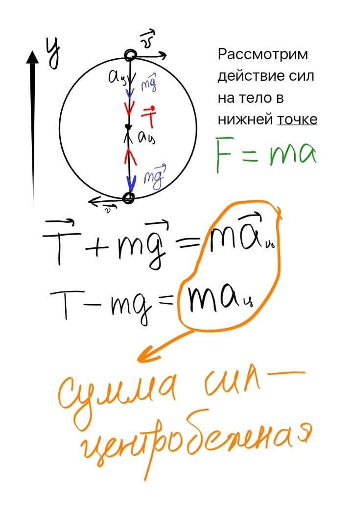 Пример с нитью