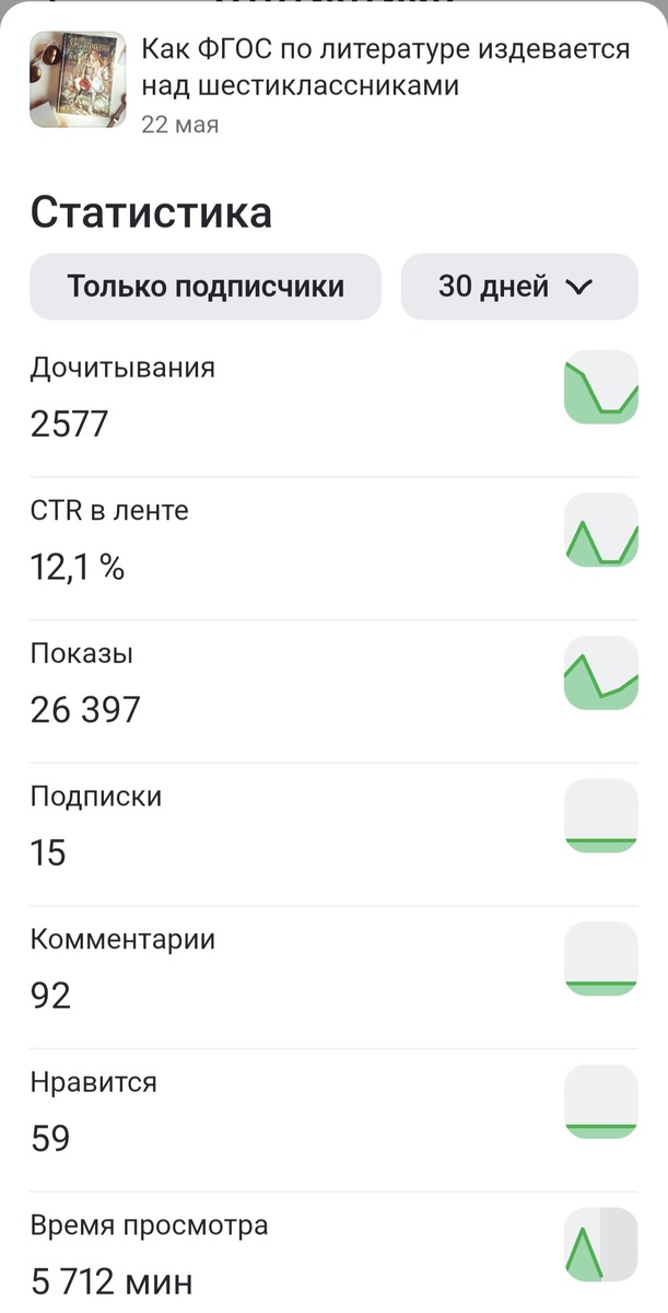 Статистика по статье