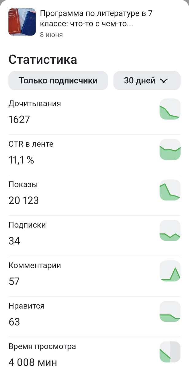 Статистика по статье 