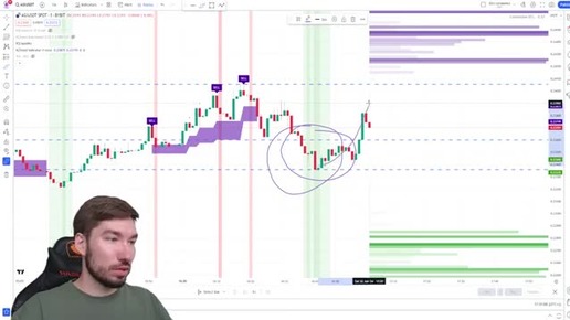 Топовый Индикатор IQTrend-работаем на младших таймфреймах. 30 мин и +$600.Трейдинг Криптовалют на Фьючерсах