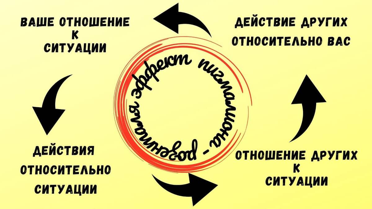 Замкнутый круг эффекта Розенталя