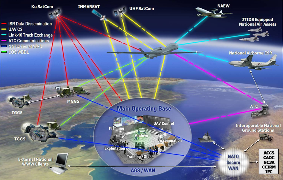 Рисунок 1. Вариант реализации концепции JISR (взят с ресурса 24gadget.ru) 