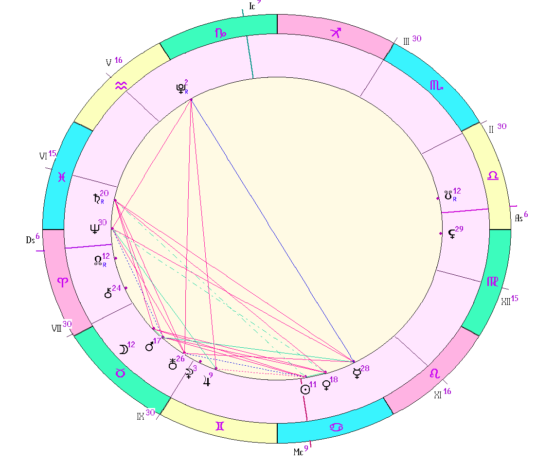 картинка на 01.07.2024 12:00 НН по Московскому времени сделана при помощи астропрограммы Стелла