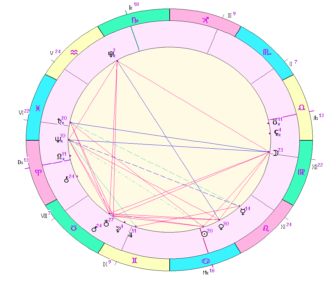 картинка на 11.07.2024 12:00 НН по Московскому времени сделана при помощи астропрограммы Стелла