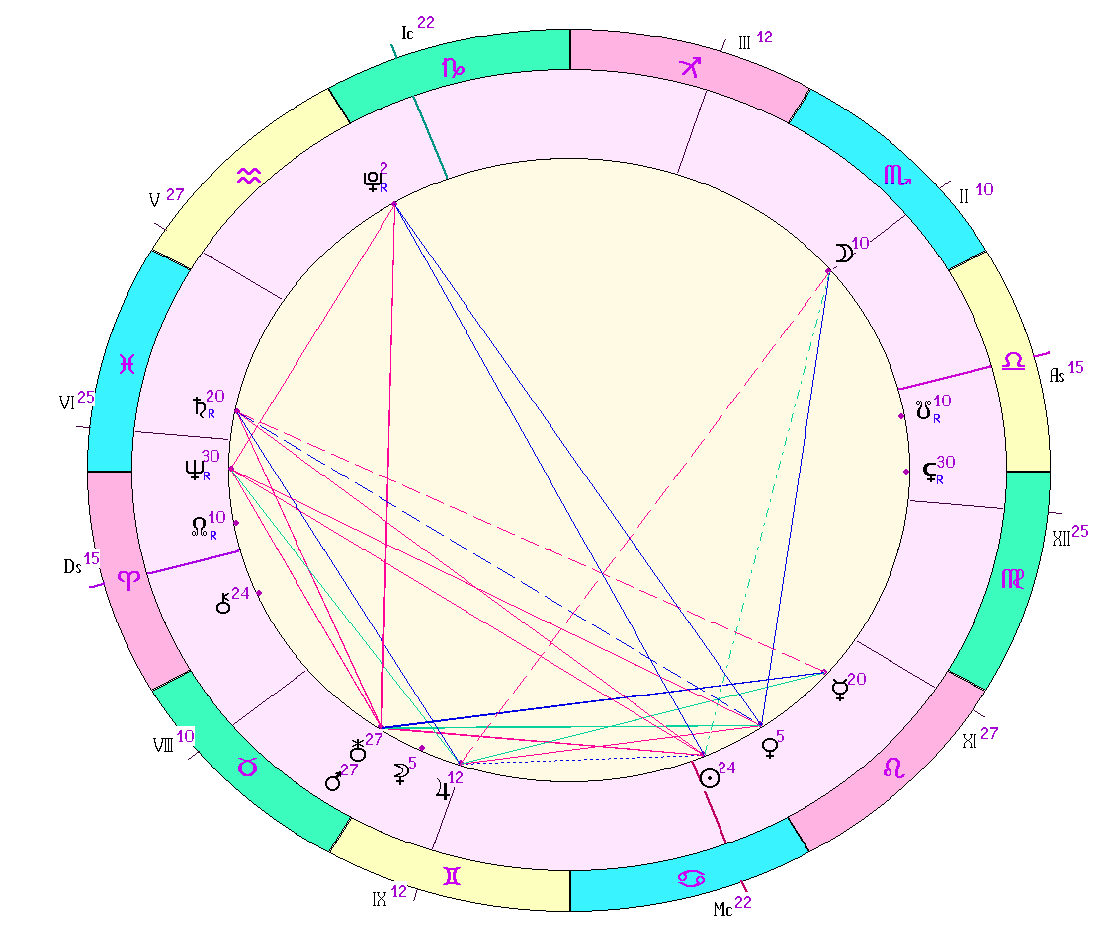 картинка на 15.07.2024 12:00 НН по Московскому времени сделана при помощи астропрограммы Стелла