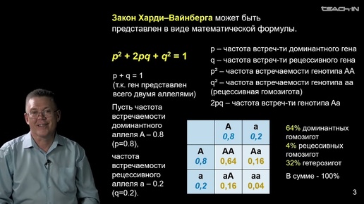 Дубынин В.А. - 100 часов школьной биологии - 2.22. Модификационная изменчивость. Генетика человека.