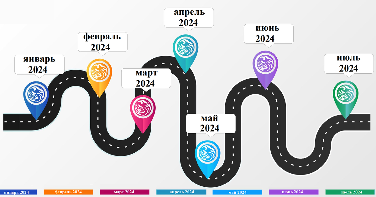 Дорожная карта