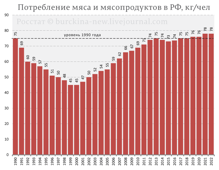 Глава Следственного комитета РФ Бастрыкин на неделе наговорил много чего-такого, что вызвало недовольство некоторых персонажей типа Володина и Кадырова, но кроме этого Бастрыкин назвал число...-3