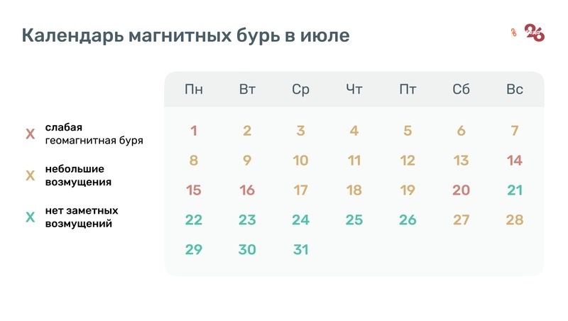    Календарь магнитных бурь на июль Фото: Сергей Лычак / / ИА «Победа26»