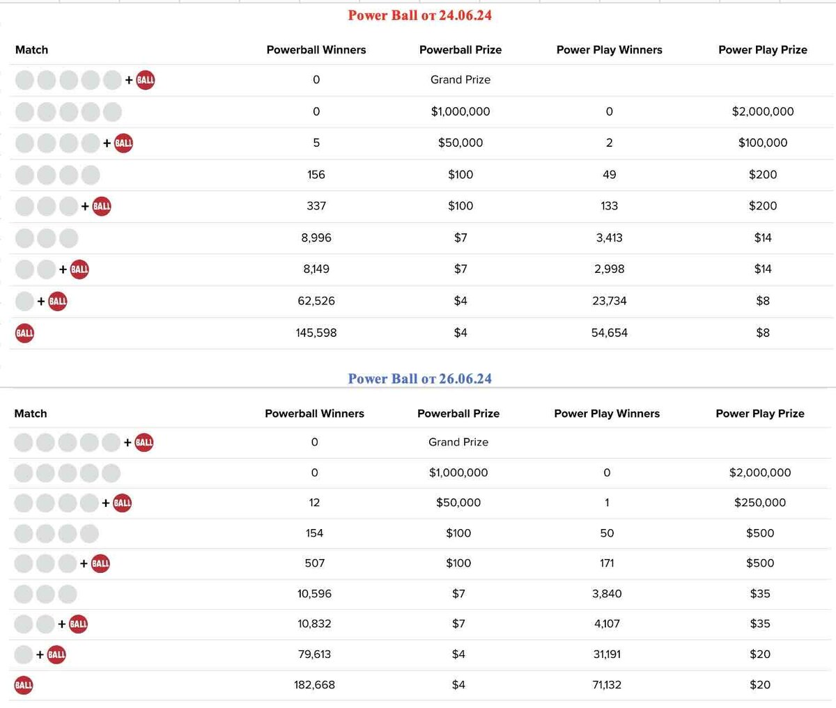 Power Ball 24 и 30 июня 2024