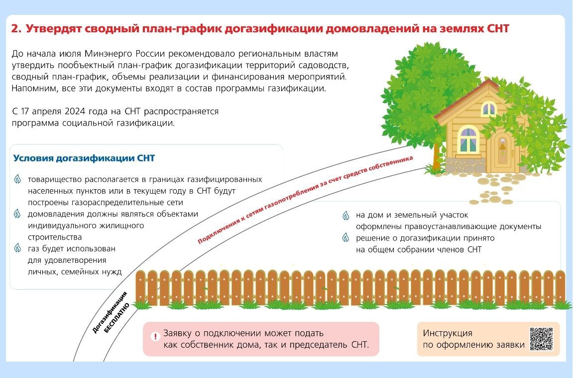 Изменения в ЖКХ с 1 июля 2024 года | Всё о стройке | Дзен